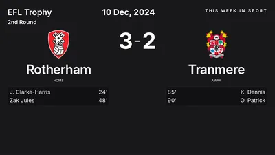 Report: Rotherham vs Tranmere (2024-12-10)