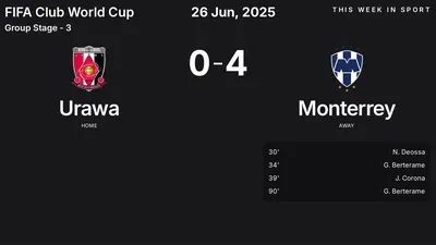 Report: Urawa vs Monterrey (2025-06-26)