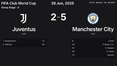 Report: Juventus vs Manchester City (2025-06-26)