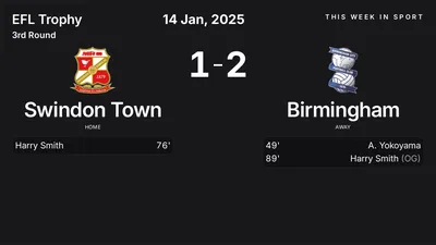 Report: Swindon Town vs Birmingham (2025-01-14)