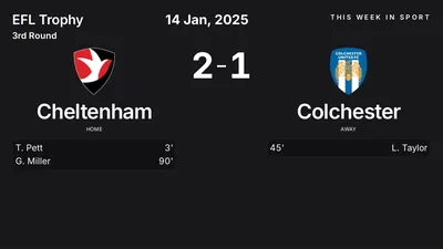 Report: Cheltenham vs Colchester (2025-01-14)