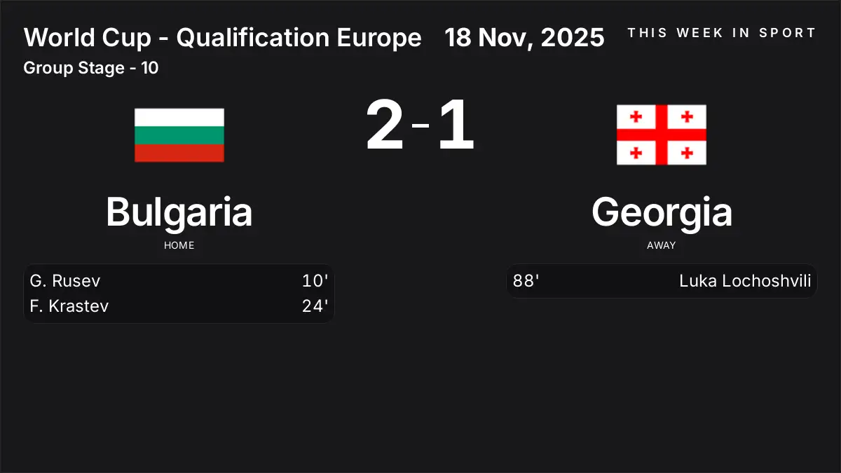 Report: Bulgaria vs Georgia (2025-11-18)