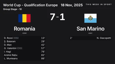 Report: Romania vs San Marino (2025-11-18)
