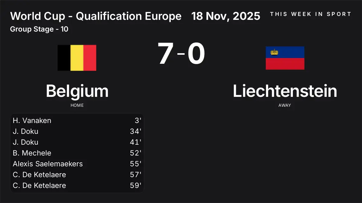 Report: Belgium vs Liechtenstein (2025-11-18)