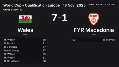 Report: Wales vs FYR Macedonia (2025-11-18)
