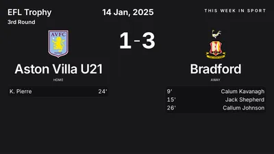 Report: Aston Villa U21 vs Bradford (2025-01-14)