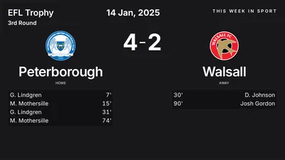 Report: Peterborough vs Walsall (2025-01-14)