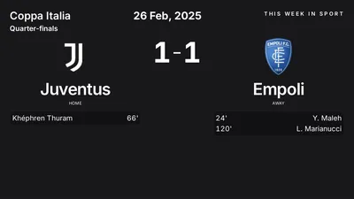 Report: Juventus vs Empoli (2025-02-26)
