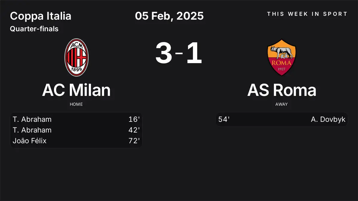 Report: AC Milan vs AS Roma (2025-02-05)
