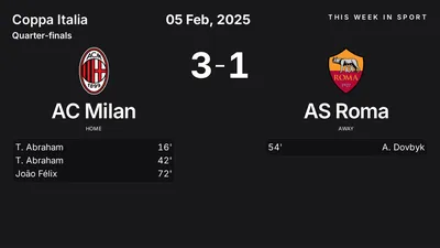 Report: AC Milan vs AS Roma (2025-02-05)