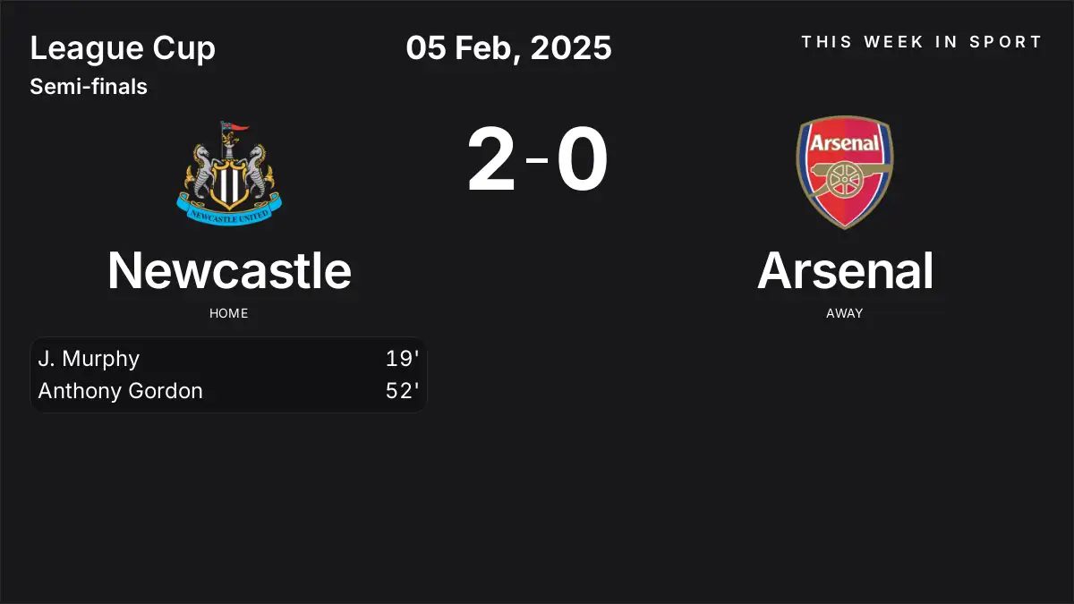 Report: Newcastle vs Arsenal (2025-02-05)