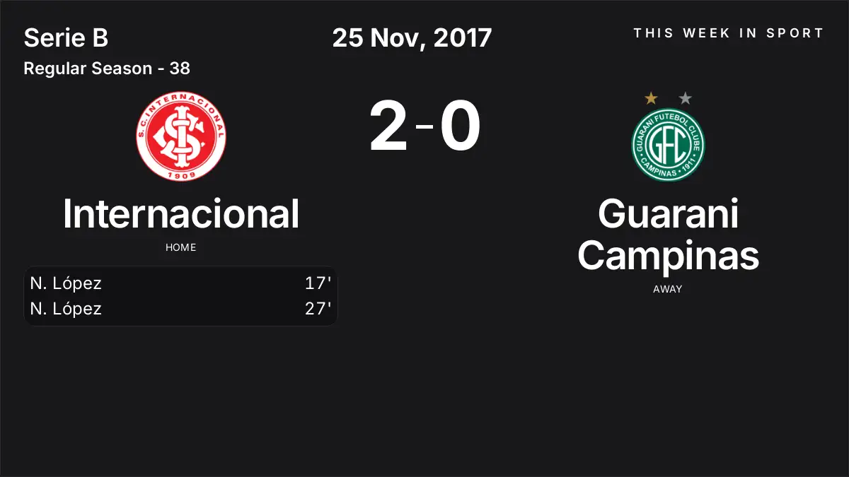 Report: Internacional vs Guarani Campinas (2017-11-25)