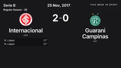 Report: Internacional vs Guarani Campinas (2017-11-25)