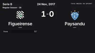Report: Figueirense vs Paysandu (2017-11-24)