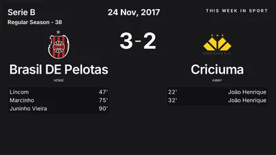 Report: Brasil DE Pelotas vs Criciuma (2017-11-24)