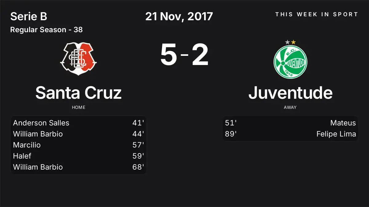 Report: Santa Cruz vs Juventude (2017-11-21)