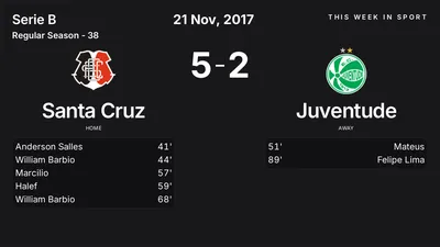 Report: Santa Cruz vs Juventude (2017-11-21)