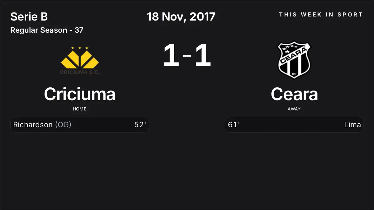 Report: Criciuma vs Ceara (2017-11-18)