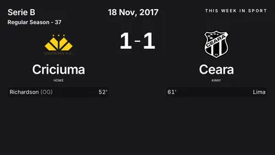 Report: Criciuma vs Ceara (2017-11-18)