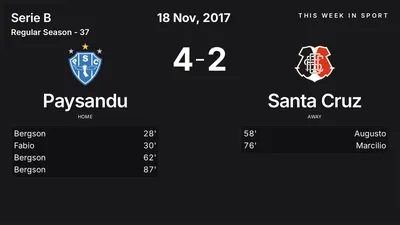Report: Paysandu vs Santa Cruz (2017-11-18)