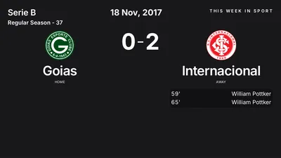 Report: Goias vs Internacional (2017-11-18)