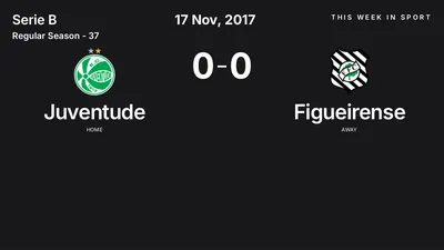 Report: Juventude vs Figueirense (2017-11-17)