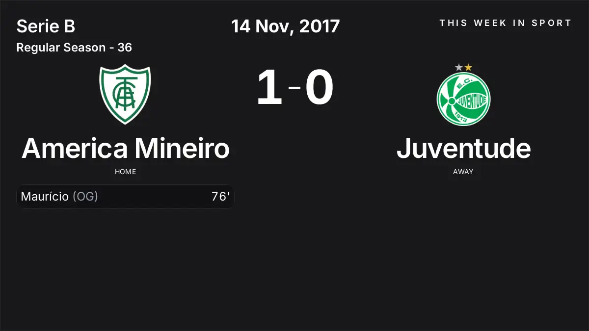 Report: America Mineiro vs Juventude (2017-11-14)