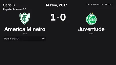 Report: America Mineiro vs Juventude (2017-11-14)