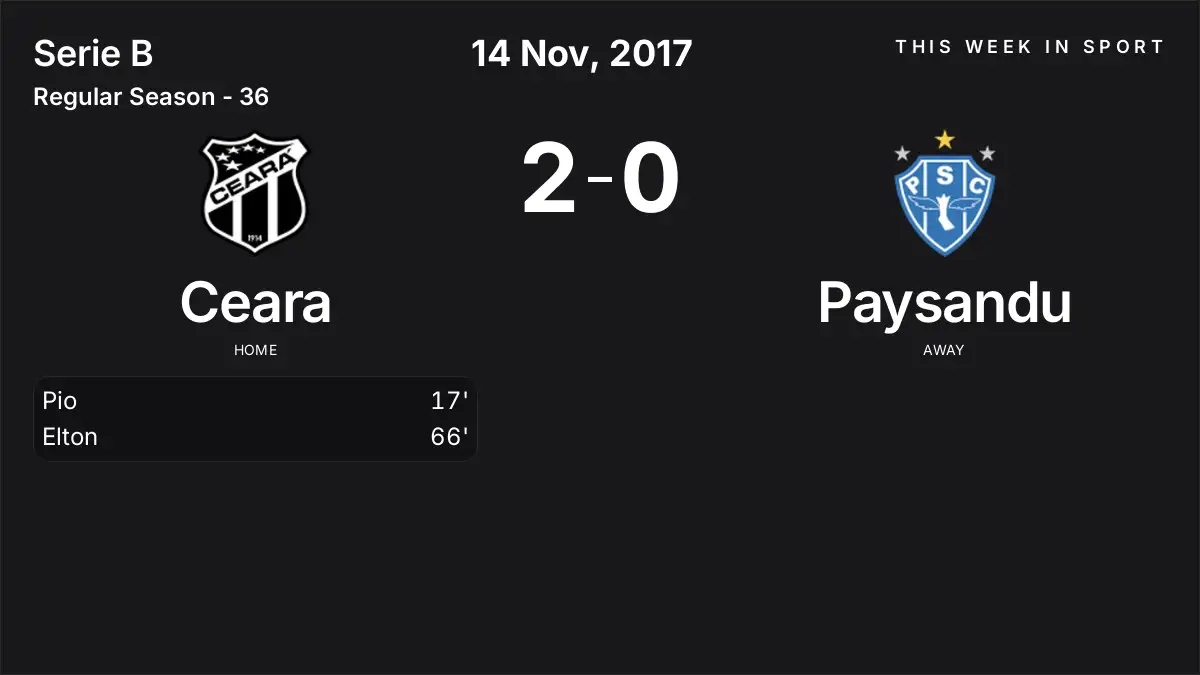 Report: Ceara vs Paysandu (2017-11-14)