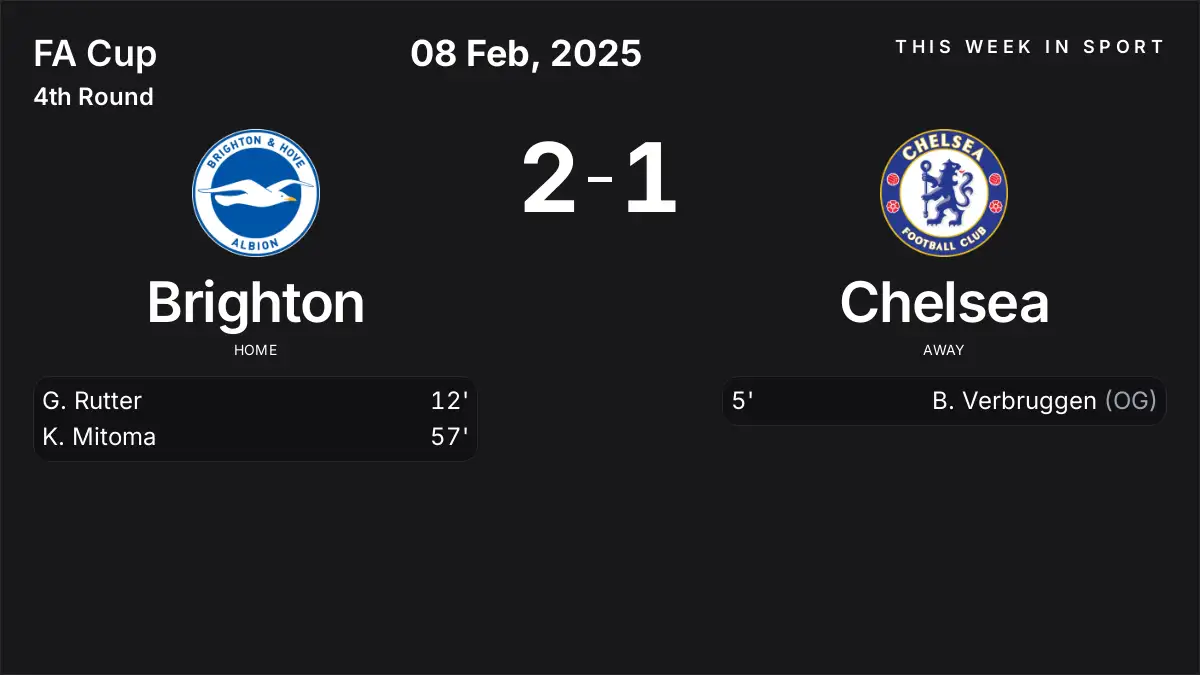Report: Brighton vs Chelsea (2025-02-08)