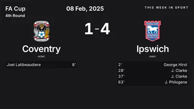 Report: Coventry vs Ipswich (2025-02-08)