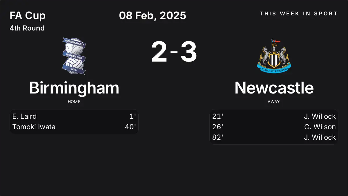 Report: Birmingham vs Newcastle (2025-02-08)