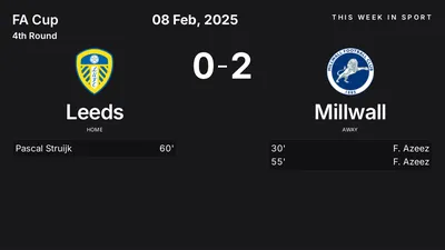 Report: Leeds vs Millwall (2025-02-08)