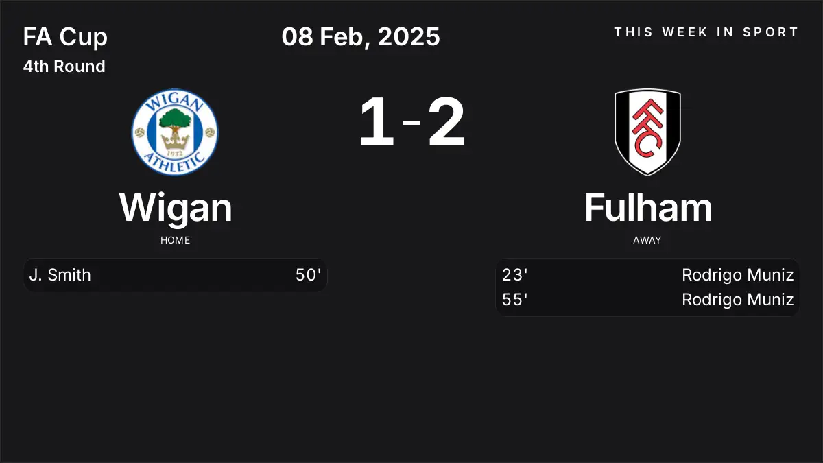 Report: Wigan vs Fulham (2025-02-08)