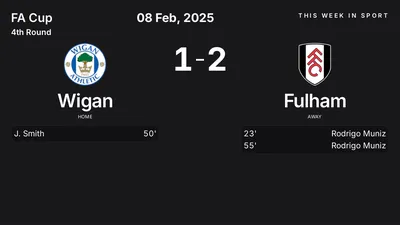 Report: Wigan vs Fulham (2025-02-08)