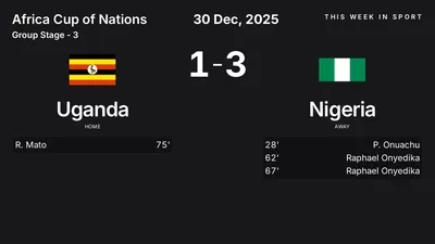 Report: Uganda vs Nigeria (2025-12-30)
