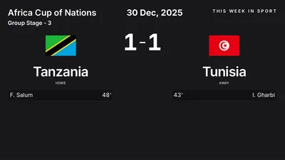 Report: Tanzania vs Tunisia (2025-12-30)