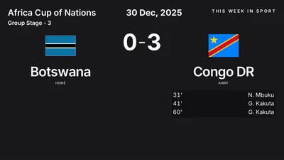 Report: Botswana vs Congo DR (2025-12-30)