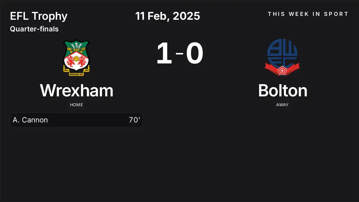 Report: Wrexham vs Bolton (2025-02-11)