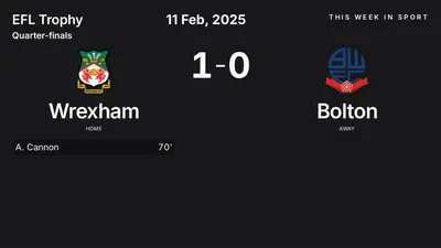 Report: Wrexham vs Bolton (2025-02-11)