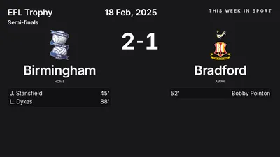 Report: Birmingham vs Bradford (2025-02-18)