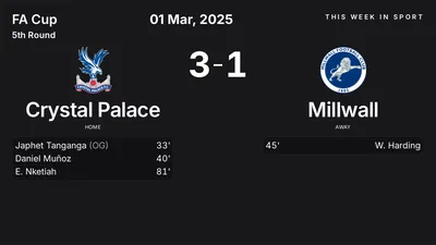 Report: Crystal Palace vs Millwall (2025-03-01)