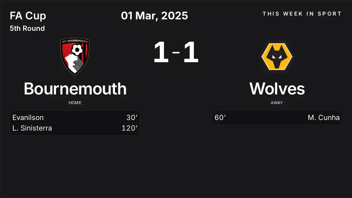 Report: Bournemouth vs Wolves (2025-03-01)