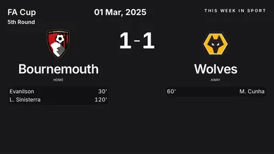 Report: Bournemouth vs Wolves (2025-03-01)
