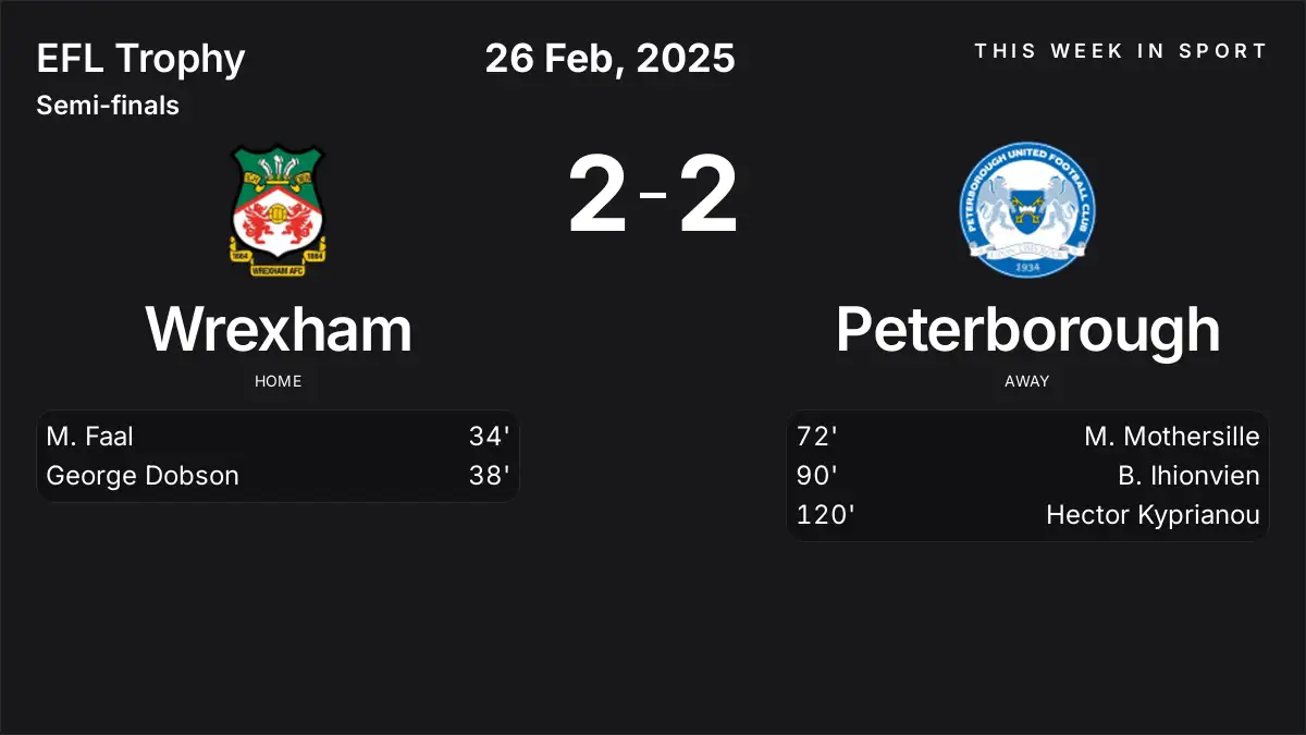 Report: Wrexham vs Peterborough (2025-02-26)