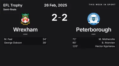 Report: Wrexham vs Peterborough (2025-02-26)