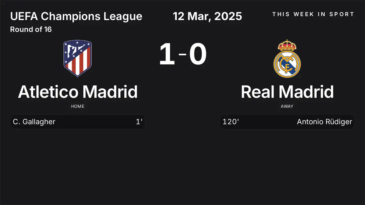 Report: Atletico Madrid vs Real Madrid (2025-03-12)