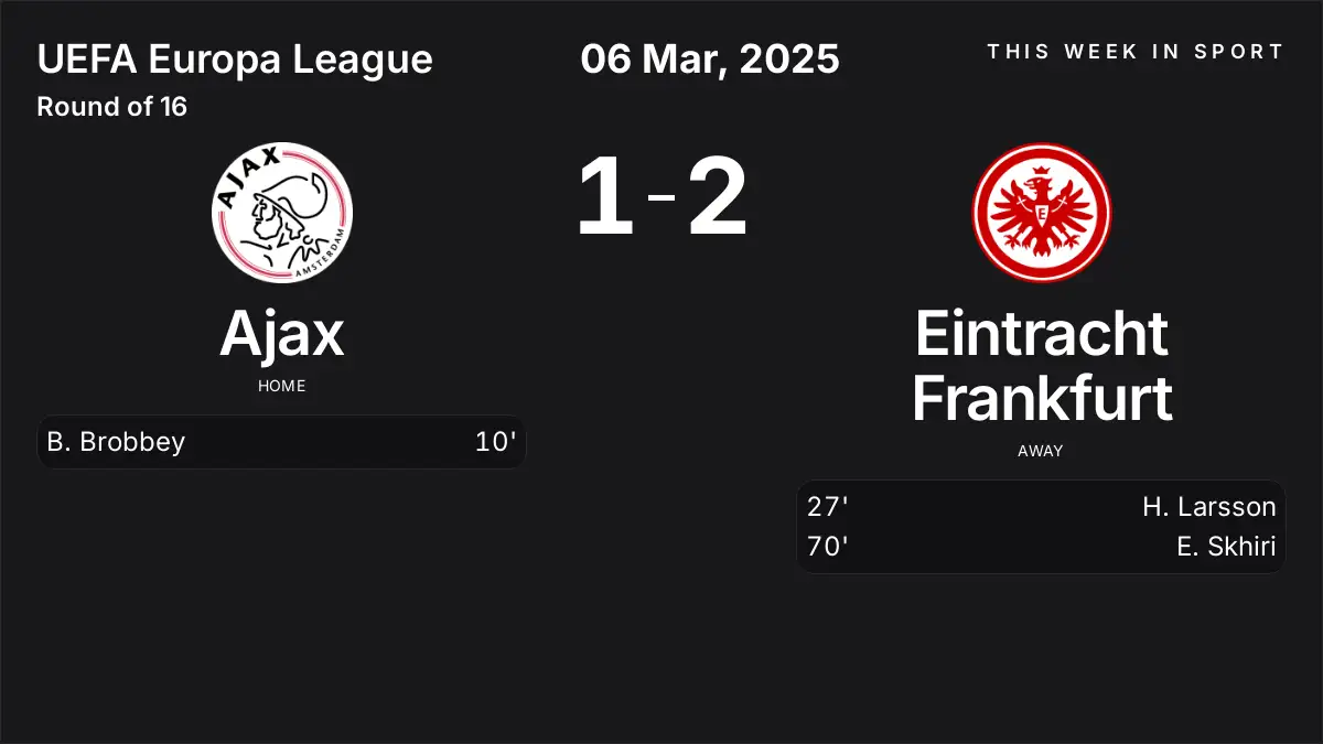 Report: Ajax vs Eintracht Frankfurt (2025-03-06)