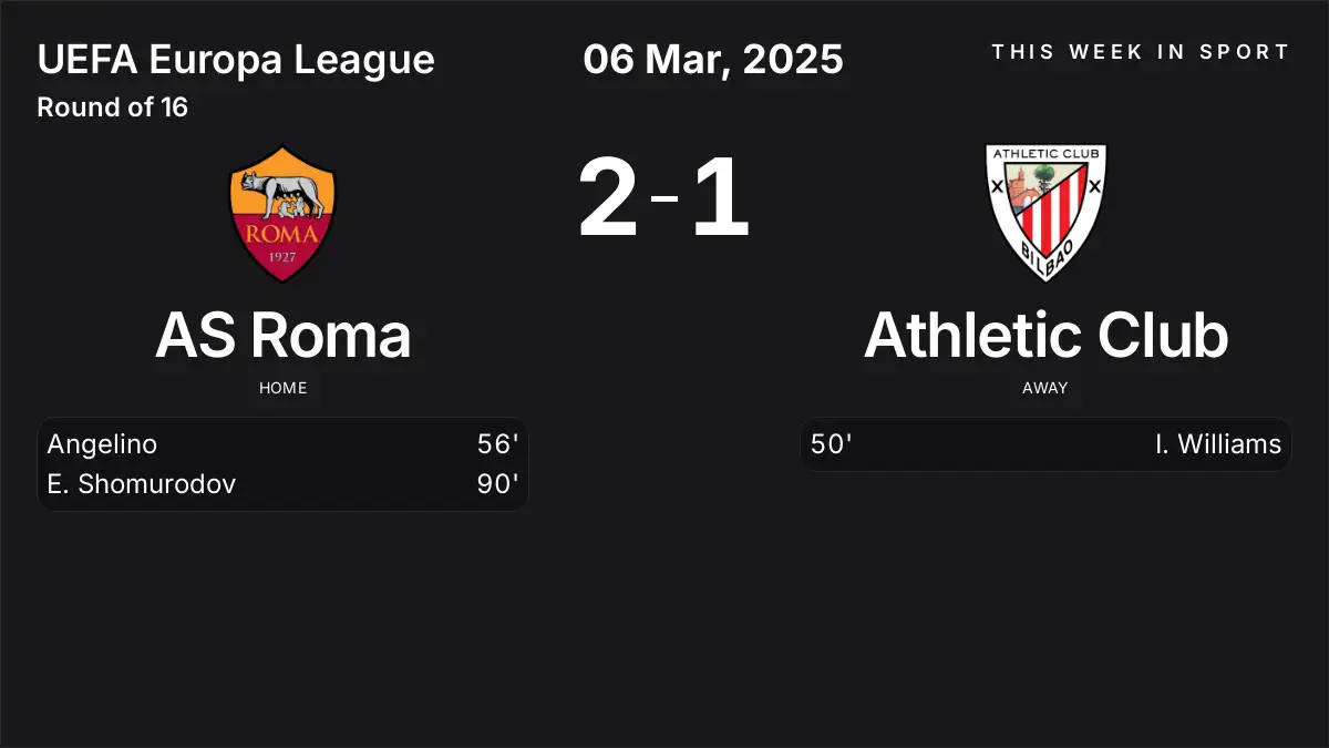 Report: AS Roma vs Athletic Club (2025-03-06)