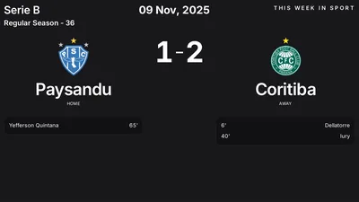 Report: Paysandu vs Coritiba (2025-11-09)